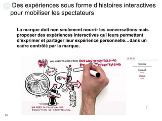 50
5
0
Des expériences sous forme d’histoires interactives
pour mobiliser les spectateurs
La marque doit non seulement nou...