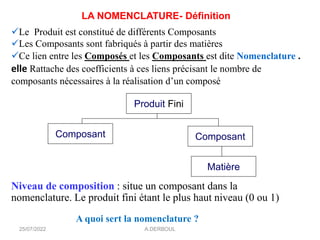 ✓Le Produit est constitué de différents Composants
✓Les Composants sont fabriqués à partir des matières
✓Ce lien entre les Composés et les Composants est dite Nomenclature .
elle Rattache des coefficients à ces liens précisant le nombre de
composants nécessaires à la réalisation d’un composé
Produit Fini
Composant
Matière
Composant
LA NOMENCLATURE- Définition
A.DERBOUL
A quoi sert la nomenclature ?
Niveau de composition : situe un composant dans la
nomenclature. Le produit fini étant le plus haut niveau (0 ou 1)
25/07/2022
 