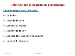 Définition des indicateurs de performance
Caractéristiques d’un indicateur:
➢ Un libellé
➢ Un mode de calcul
➢ Une unité de mesure
➢ Une période de suivi
➢ Une base de référence ( d’où on part)
➢ Un objectif ( où on va)
25/07/2022 28
A.DERBOUL
 