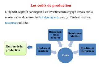 Les coûts de production
Coûts
Rendement
machine
Rendement
main
d’ouvre
Rendement
Matière
Rendement
énergétique
L’objectif de profit par rapport à un investissement engagé repose sur la
maximisation du ratio entre la valeur ajoutée crée par l’industrie et les
ressources utilisées
Gestion de la
production
 