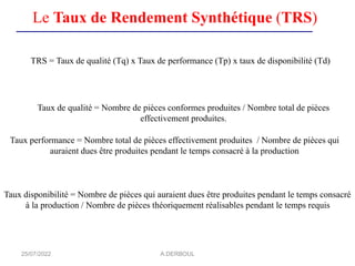 Le Taux de Rendement Synthétique (TRS)
25/07/2022 A.DERBOUL
TRS = Taux de qualité (Tq) x Taux de performance (Tp) x taux de disponibilité (Td)
Taux de qualité = Nombre de pièces conformes produites / Nombre total de pièces
effectivement produites.
Taux performance = Nombre total de pièces effectivement produites / Nombre de pièces qui
auraient dues être produites pendant le temps consacré à la production
Taux disponibilité = Nombre de pièces qui auraient dues être produites pendant le temps consacré
à la production / Nombre de pièces théoriquement réalisables pendant le temps requis
 