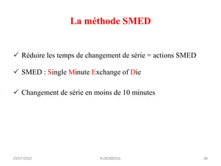 La méthode SMED
✓ Réduire les temps de changement de série = actions SMED
✓ SMED : Single Minute Exchange of Die
✓ Changement de série en moins de 10 minutes
25/07/2022 36
A.DERBOUL
 