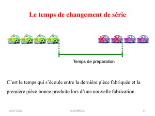 Le temps de changement de série
C’est le temps qui s’écoule entre la dernière pièce fabriquée et la
première pièce bonne produite lors d’une nouvelle fabrication.
X X
Temps de préparation
25/07/2022 37
A.DERBOUL
 