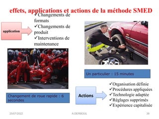 ✓Organisation définie
✓Procédures appliquées
✓Technologie adaptée
✓Réglages supprimés
✓Expérience capitalisée
effets, applications et actions de la méthode SMED
Un particulier : 15 minutes
Changement de roue rapide : 6
secondes
25/07/2022 38
A.DERBOUL
✓Changements de
formats
✓Changements de
produit
✓Interventions de
maintenance
Actions
application
 