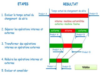 25/07/2022 A.DERBOUL 40
Vidéo
 