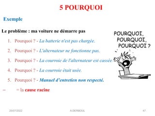 25/07/2022 A.DERBOUL
Exemple
5 POURQUOI
Le problème : ma voiture ne démarre pas
1. Pourquoi ? - La batterie n'est pas chargée.
2. Pourquoi ? - L'alternateur ne fonctionne pas.
3. Pourquoi ? - La courroie de l'alternateur est cassée.
4. Pourquoi ? - La courroie était usée.
5. Pourquoi ? - Manuel d’entretien non respecté.
– = la cause racine
47
 