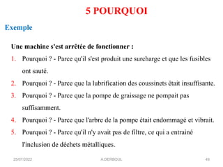 25/07/2022 A.DERBOUL 49
Une machine s'est arrêtée de fonctionner :
1. Pourquoi ? - Parce qu'il s'est produit une surcharge et que les fusibles
ont sauté.
2. Pourquoi ? - Parce que la lubrification des coussinets était insuffisante.
3. Pourquoi ? - Parce que la pompe de graissage ne pompait pas
suffisamment.
4. Pourquoi ? - Parce que l'arbre de la pompe était endommagé et vibrait.
5. Pourquoi ? - Parce qu'il n'y avait pas de filtre, ce qui a entrainé
l'inclusion de déchets métalliques.
Exemple
5 POURQUOI
 