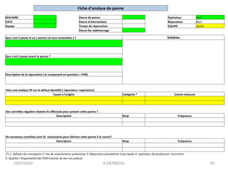 25/07/2022 A.DERBOUL 50
Fiche d'analyse de panne
MACHINE Heure de panne Opérateur Vert
DATE Heure d'intervention Réparateur Blan
Equipe Temps de réparartion EQUIPE Jaune
Heure De redémarrage
Que s'est il passé et où ( section et sous ensembles ) ? Schéma
Que s'est il passé avant la panne ?
Description de la réparation ( le composant en question + PDR)
Faire une analyse 5P sur le défaut identifié ( réparateur +opérateur)
Cause à l'origine Catégorie * Contre mesures
Des contrôles réguliers étaient-ils effectués pour prévoir cette panne ?
Description Resp Fréquence
De nouveaux contrôles sont-ils nécessaires pour élimine cette panne à la racine?
Description Resp Fréquence
(*) 1: défauts de conception 2: Pas de maintenance préventive 3: Réparation précédente trop rapide 4: opération de production incorrecte
5: Qualité / Disponibilité des PDR 6:durée de vie non prévue
 