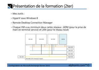 Présentation de la formation (2ter)
• Mes outils :
• HyperV sous Windows 8
• Remote Desktop Connection Manager
• Chaque VM a au minimum deux cartes réseaux : ADM (pour la prise de
main en terminal service) et LAN (pour le réseau local)
Configuration de Microsoft Exchange Server 2010 alphorm.com™©
MACHINE HOTE Windows 8 HyperV
VM LAB VM EDGE VM TMG
vNet-ADM
vNet-LAN
vNet-DMZ
vNet-WANNet-LAN
RDCM
 