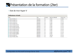 Présentation de la formation (2ter)
• Etat de mon Hyper V
Configuration de Microsoft Exchange Server 2010 alphorm.com™©
 