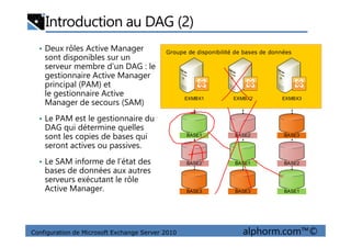 Introduction au DAG (2)
• Deux rôles Active Manager
sont disponibles sur un
serveur membre d’un DAG : le
gestionnaire Active Manager
principal (PAM) et
le gestionnaire Active
Manager de secours (SAM)
• Le PAM est le gestionnaire du
DAG qui détermine quelles
EXMBX1 EXMBX2 EXMBX3
Groupe de disponibilité de bases de données
Configuration de Microsoft Exchange Server 2010 alphorm.com™©
DAG qui détermine quelles
sont les copies de bases qui
seront actives ou passives.
• Le SAM informe de l’état des
bases de données aux autres
serveurs exécutant le rôle
Active Manager.
BASE1
BASE2
BASE3 BASE3
BASE2
BASE1
BASE1
BASE2
BASE3
 