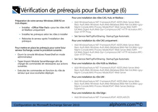 Vérification de prérequis pour Exchange (6)
Préparation de votre serveur Windows 2008 R2 en
trois étapes :
Installez »Office Filter Pack » pour les rôles HUB
et Mailbox uniquement
Installez les prérequis selon les rôles à installer
Rebootez le serveur après l’installation des
prérequis
Pour une installation des rôles CAS, Hub, et Mailbox :
• Add-WindowsFeature NET-Framework,RSAT-ADDS,Web-Server,Web-
Basic-Auth,Web-Windows-Auth,Web-Metabase,Web-Net-Ext,Web-Lgcy-
Mgmt-Console,WAS-Process-Model,RSAT-Web-Server,Web-ISAPI-
Ext,Web-Digest-Auth,Web-Dyn-Compression,NET-HTTP-Activation,RPC-
Over-HTTP-Proxy
• Set-Service NetTcpPortSharing -StartupType Automatic
Pour une installation du rôle CAS uniquement :
• Add-WindowsFeature NET-Framework,RSAT-ADDS,Web-Server,Web-
Basic-Auth,Web-Windows-Auth,Web-Metabase,Web-Net-Ext,Web-Lgcy-
Mgmt-Console,WAS-Process-Model,RSAT-Web-Server,Web-ISAPI-
Ext,Web-Digest-Auth,Web-Dyn-Compression,NET-HTTP-Activation,RPC-
Over-HTTP-Proxy
Pour mettre en place les prérequis pour votre futur
serveur Exchange, suivez la procédure suivante :
• Ouvrir la console Windows PowerShell en mode
administrateur
Configuration de Microsoft Exchange Server 2010 alphorm.com™©
• Set-Service NetTcpPortSharing -StartupType Automatic
Pour une installation du rôle HUB ou Mailbox :
• Add-WindowsFeature NET-Framework,RSAT-ADDS,Web-Server,Web-
Basic-Auth,Web-Windows-Auth,Web-Metabase,Web-Net-Ext,Web-Lgcy-
Mgmt-Console,WAS-Process-Model,RSAT-Web-Server
Pour une installation du rôle UM :
• Add-WindowsFeature NET-Framework,RSAT-ADDS,Web-Server,Web-
Basic-Auth,Web-Windows-Auth,Web-Metabase,Web-Net-Ext,Web-Lgcy-
Mgmt-Console,WAS-Process-Model,RSAT-Web-Server,Desktop-
Experience
Pour une installation du rôle Edge :
• Add-WindowsFeature NET-Framework,RSAT-ADDS,ADLDS
administrateur
• Taper Import-Module ServerManager afin de
charger les commandes let nécessaires aux actions
suivantes.
• Exécutez les commandes en fonction du rôle de
serveur que vous souhaitez déployer.
 