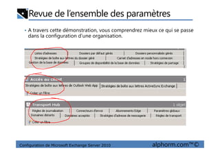 Revue de l’ensemble des paramètres
• A travers cette démonstration, vous comprendrez mieux ce qui se passe
dans la configuration d’une organisation.
Configuration de Microsoft Exchange Server 2010 alphorm.com™©
 