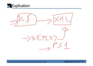 Explication
Configuration de Microsoft Exchange Server 2010 alphorm.com™©
 