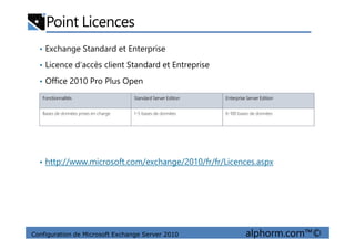Point Licences
• Exchange Standard et Enterprise
• Licence d’accès client Standard et Entreprise
• Office 2010 Pro Plus Open
Fonctionnalités Standard Server Edition Enterprise Server Edition
Bases de données prises en charge 1-5 bases de données 6-100 bases de données
Configuration de Microsoft Exchange Server 2010 alphorm.com™©
• http://www.microsoft.com/exchange/2010/fr/fr/Licences.aspx
 