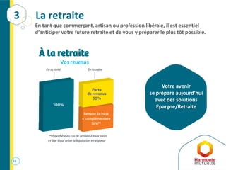 16
La retraite
En tant que commerçant, artisan ou profession libérale, il est essentiel
d’anticiper votre future retraite et de vous y préparer le plus tôt possible.
3
Votre avenir
se prépare aujourd’hui
avec des solutions
Epargne/Retraite
 