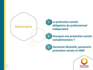 Sommaire
2
La protection sociale
obligatoire du professionnel
indépendant
Pourquoi une protection sociale
complémentaire ?
Harmonie Mutuelle, partenaire
protection sociale et IARD
1
2
3
 