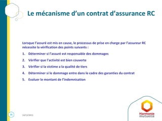 21 14/12/2015
Le mécanisme d’un contrat d’assurance RC
Lorsque l’assuré est mis en cause, le processus de prise en charge par l’assureur RC
nécessite la vérification des points suivants :
1. Déterminer si l’assuré est responsable des dommages
2. Vérifier que l’activité est bien couverte
3. Vérifier si la victime a la qualité de tiers
4. Déterminer si le dommage entre dans le cadre des garanties du contrat
5. Evaluer le montant de l’indemnisation
 