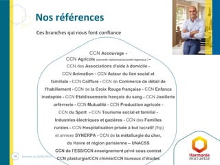 Ces branches qui nous font confiance
Nos références
48 Données au 01/01/2012
CCN Accouvage -
CCN Agricole (accords nationaux/accords régionaux ) -
CCN des Associations d'aide à domicile -
CCN Animation - CCN Acteur du lien social et
familiale - CCN Coiffure - CCN de Commerce de détail de
l'habillement - CCN de la Croix Rouge française - CCN Enfance
inadaptée - CCN Etablissements français du sang - CCN Joaillerie
orfèvrerie - CCN Mutualité - CCN Production agricole -
CCN du Sport - CCN Tourisme social et familial -
Industries électriques et gazières - CCN des Familles
rurales - CCN Hospitalisation privée à but lucratif (fhp)
et annexe SYNERPA - CCN de la métallurgie du cher,
du Havre et région parisienne – UNACSS
CCN de l’ESS/CCN enseignement privé sous contrat
CCN plasturgie/CCN chimie/CCN bureaux d’études
 
