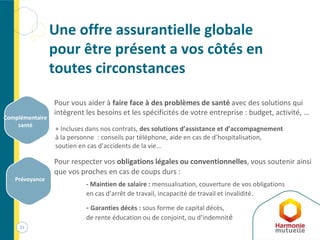 Pour respecter vos obligations légales ou conventionnelles, vous soutenir ainsi
que vos proches en cas de coups durs :
- Maintien de salaire : mensualisation, couverture de vos obligations
en cas d’arrêt de travail, incapacité de travail et invalidité.
- Garanties décès : sous forme de capital décès,
de rente éducation ou de conjoint, ou d’indemnité
Une offre assurantielle globale
pour être présent a vos côtés en
toutes circonstances
Pour vous aider à faire face à des problèmes de santé avec des solutions qui
intègrent les besoins et les spécificités de votre entreprise : budget, activité, …
+ Incluses dans nos contrats, des solutions d’assistance et d’accompagnement
à la personne : conseils par téléphone, aide en cas de d’hospitalisation,
soutien en cas d’accidents de la vie…
Complémentaire
santé
Prévoyance
51
 