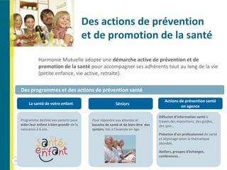 Des actions de prévention
et de promotion de la santé
55
Harmonie Mutuelle adopte une démarche active de prévention et de
promotion de la santé pour accompagner ses adhérents tout au long de la vie
(petite enfance, vie active, retraite).
Des programmes et des actions de prévention santé
Programme destiné aux parents pour
aider leur enfant à bien grandir de la
naissance à 6 ans.
Pour répondre aux attentes et
besoins de santé et de bien-être des
seniors, liés à l’avancée en âge.
Diffusion d’information santé à
travers des expositions, des guides,
des quiz…
Présence d’un professionnel de santé
et dépistage selon la thématique
abordée.
Ateliers, groupes d’échanges,
conférences…
La santé de votre enfant Séniors
Actions de prévention santé
en agence
 