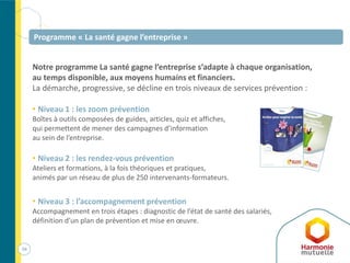 Programme « La santé gagne l’entreprise »
Notre programme La santé gagne l’entreprise s’adapte à chaque organisation,
au temps disponible, aux moyens humains et financiers.
La démarche, progressive, se décline en trois niveaux de services prévention :
• Niveau 1 : les zoom prévention
Boîtes à outils composées de guides, articles, quiz et affiches,
qui permettent de mener des campagnes d’information
au sein de l’entreprise.
• Niveau 2 : les rendez-vous prévention
Ateliers et formations, à la fois théoriques et pratiques,
animés par un réseau de plus de 250 intervenants-formateurs.
• Niveau 3 : l’accompagnement prévention
Accompagnement en trois étapes : diagnostic de l’état de santé des salariés,
définition d’un plan de prévention et mise en œuvre.
56
 