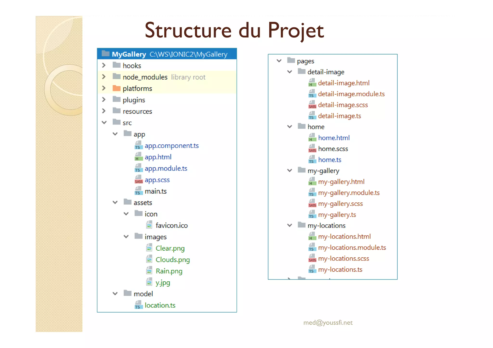 Structure du Projet
med@youssfi.net
 
