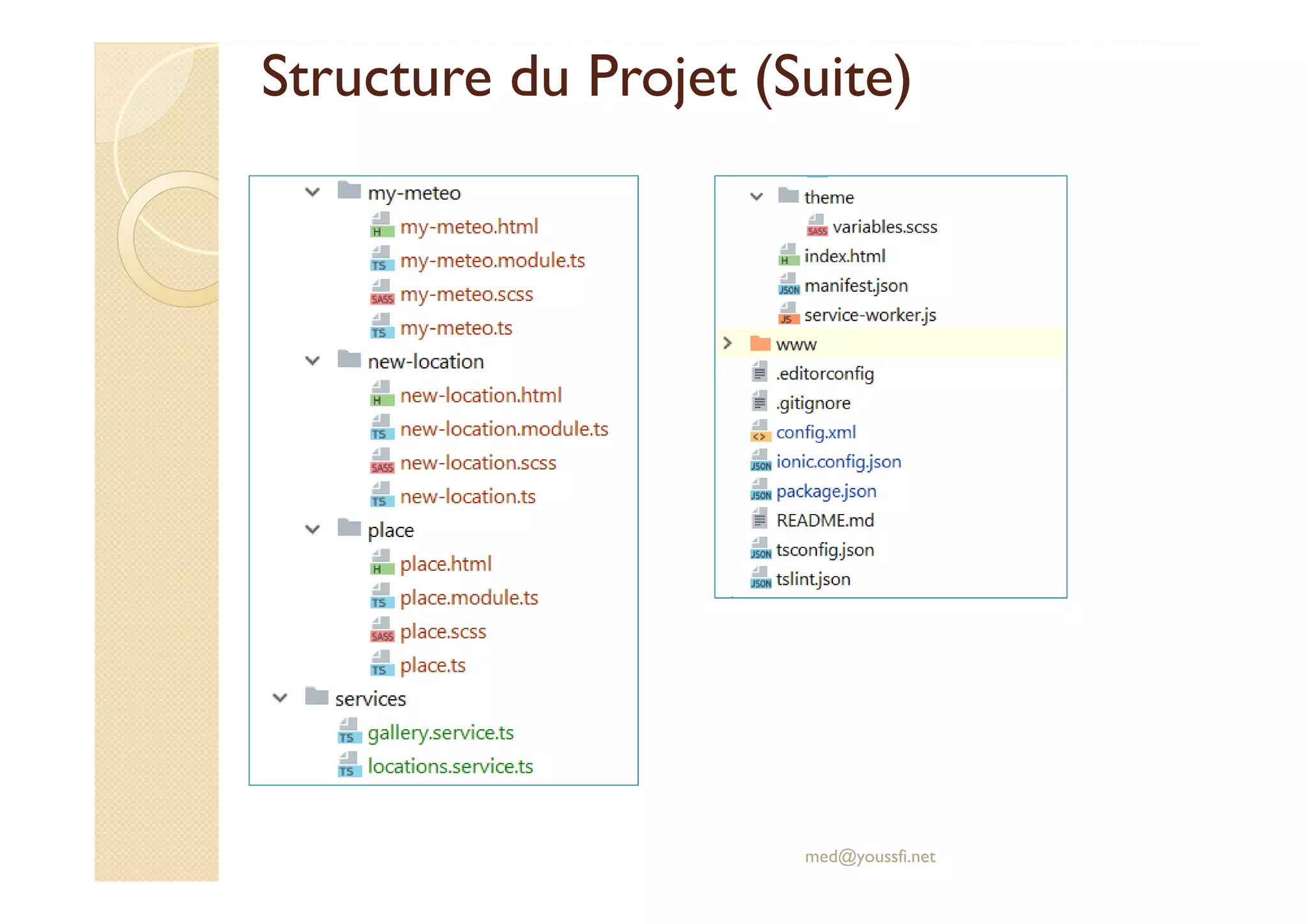 Structure du Projet (Suite)
med@youssfi.net
 