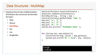 • Hazelcast fournit des implémentation
distribuées des structures de données
de types :
• Map
• Queue
• MultiMap
• Set
• List
• RingBuffer
22
HazelcastInstance hazelcastInstance =
Hazelcast.newHazelcastInstance();
MultiMap<String , String > map =
hazelcastInstance.getMultiMap( "map" );
map.put( "a", "1" );
map.put( "a", "2" );
map.put( "b", "3" );
System.out.println( "PutMember:Done" );
for (String key: map.keySet()){
Collection<String> values = map.get(key);
System.out.printf("%s -> %sn", key, values);
}
b → [3]
a → [2, 1]
 