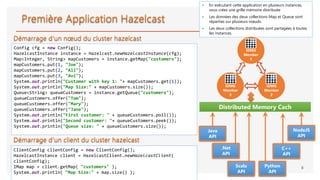 Config cfg = new Config();
HazelcastInstance instance = Hazelcast.newHazelcastInstance(cfg);
Map<Integer, String> mapCustomers = instance.getMap("customers");
mapCustomers.put(1, "Joe");
mapCustomers.put(2, "Ali");
mapCustomers.put(3, "Avi");
System.out.println("Customer with key 1: "+ mapCustomers.get(1));
System.out.println("Map Size:" + mapCustomers.size());
Queue<String> queueCustomers = instance.getQueue("customers");
queueCustomers.offer("Tom");
queueCustomers.offer("Mary");
queueCustomers.offer("Jane");
System.out.println("First customer: " + queueCustomers.poll());
System.out.println("Second customer: "+ queueCustomers.peek());
System.out.println("Queue size: " + queueCustomers.size());
8
 En exécutant cette application en plusieurs instances,
vous créez une grille mémoire distribuée
 Les données des deux collections Map et Queue sont
réparties sur plusieurs nœuds.
 Les deux collections distribuées sont partagées à toutes
les instances.
ClientConfig clientConfig = new ClientConfig();
HazelcastInstance client = HazelcastClient.newHazelcastClient(
clientConfig);
IMap map = client.getMap( "customers" );
System.out.println( "Map Size:" + map.size() );
8
Java
API
.Net
API
Python
API
NodeJS
API
Scala
API
C++
API
Distributed Memory Cach
IDMG
Member
1
IDMG
Member
2
IDMG
Member
3
 