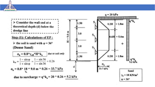 Supported deep excavation | PDF