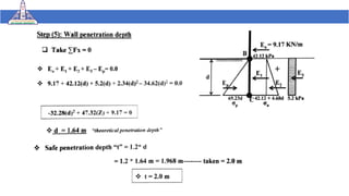 Supported deep excavation | PDF