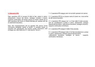 Supported fidelity scale5 - traduzione in italiano | PDF
