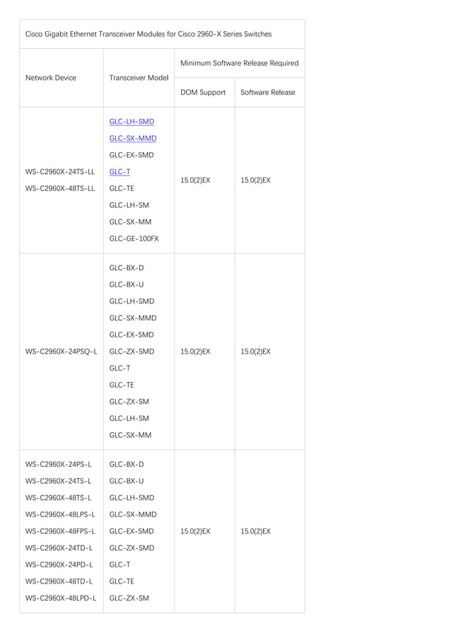 Cisco 2960x datasheet and supported sfp modules