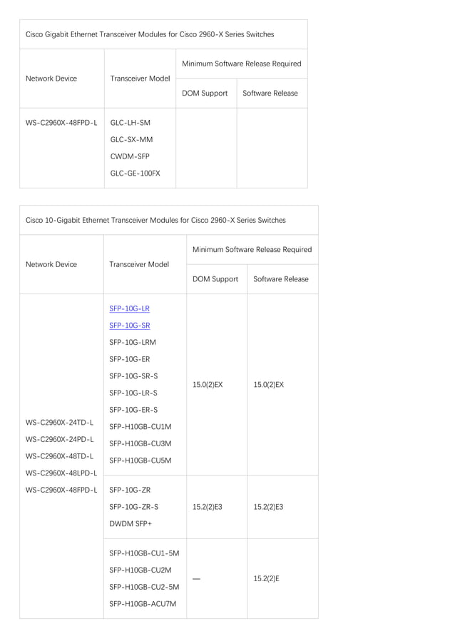 Cisco 2960x datasheet and supported sfp modules