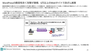 WordPressの脆弱性突く攻撃が激増、6万以上のWebサイトで改ざん被害
脆弱性情報が公開されてから48時間足らずの間に悪用コードが投稿され、脆弱性のあるサイトを探して攻撃を試す動きはインターネット全体に
広がった。ハッキングされたWebサイトの数は6万6000以上にのぼり、現在も増え続けている。
1月下旬のパッチで修正された、WordPressの深刻な脆弱性を突く攻撃が、わずか2週間足らずの間に激増し、多数のWebサイトが改ざんなど
の被害に遭っていることが分かった。この問題を発見したセキュリティ企業のSucuriが2月6日のブログで伝えた。
WordPressは1月26日に公開した更新版の4.7.2で複数の脆弱性を修正した。このうち特に深刻なWordPress REST APIの脆弱性については、2月1
日まで待ってから情報を公開していた。この問題を悪用された場合、認証を受けないユーザーがWordPressサイトのコンテンツやページを改ざん
できてしまう可能性が指摘されている。
Sucuriでは、脆弱性情報が公開されてから48時間足らずの間に悪用コードがWeb上に掲載され、共有されていることを確認した。その情報が簡
単に入手できることから、脆弱性のあるサイトを探して攻撃を試す動きはインターネット全体に広がったという。
23
脆弱性を悪用した攻撃のイメージ（出典：IPA）
http://www.itmedia.co.jp/enterprise/articles/1702/09/news064.html より引用
 