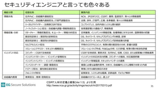 セキュリティエンジニアと言っても色々ある
35
CSIRT人材の定義と確保(Ver.1.5) より引用
http://www.nca.gr.jp/activity/imgs/recruit-hr20170313.pdf
 