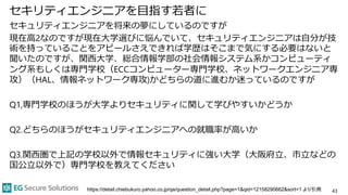 セキリティエンジニアを目指す若者に
セキュリティエンジニアを将来の夢にしているのですが
現在高2なのですが現在大学選びに悩んでいて、セキュリティエンジニアは自分が技
術を持っていることをアピールさえできれば学歴はそこまで気にする必要はないと
聞いたのですが、関西大学、総合情報学部の社会情報システム系かコンピューティ
ング系もしくは専門学校（ECCコンピューター専門学校、ネットワークエンジニア専
攻）（HAL、情報ネットワーク専攻)かどちらの道に進むか迷っているのですが
Q1,専門学校のほうが大学よりセキュリティに関して学びやすいかどうか
Q2.どちらのほうがセキュリティエンジニアへの就職率が高いか
Q3.関西圏で上記の学校以外で情報セキュリティに強い大学（大阪府立、市立などの
国公立以外で）専門学校を教えてください
43https://detail.chiebukuro.yahoo.co.jp/qa/question_detail.php?page=1&qid=12158290662&sort=1 より引用
 