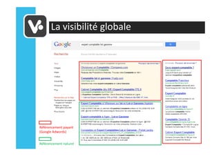 La visibilité globale




Référencement payant
(Google Adwords)


Référencement naturel
 