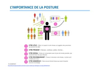 L’IMPORTANCE DE LA POSTURE

En complément :
http://www.formateurconsultant.com/article-la-posture-ideale-pour-developper-son-reseau-69794339.html

 