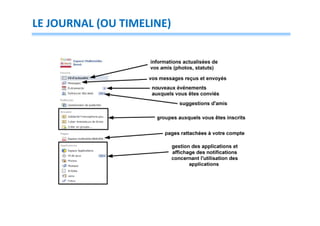 LE JOURNAL (OU TIMELINE)

 