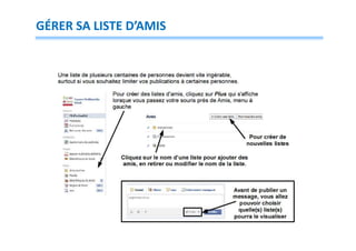 GÉRER SA LISTE D’AMIS

 