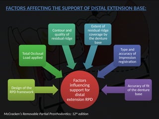 Distal Extension Lower Rpd Distal Extension In removable partial denture | PPTX