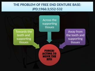 Distal Extension In removable partial denture | PPTX