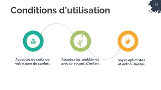 35
Conditions d’utilisation
Acceptez de sortir de
votre zone de confort
Abordez les problèmes
avec un regard d'enfant
Soyez optimistes
et enthousiastes
 