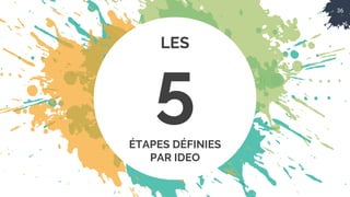 36
LES
5
ÉTAPES DÉFINIES
PAR IDEO
 