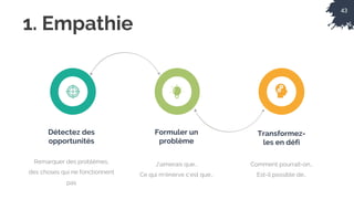 43
1. Empathie
Détectez des
opportunités
Remarquer des problèmes,
des choses qui ne fonctionnent
pas
Formuler un
problème
J’aimerais que…
Ce qui m’énèrve c’est que…
Transformez-
les en défi
Comment pourrait-on…
Est-il possible de…
 
