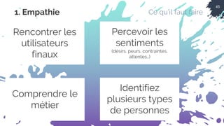 45
Rencontrer les
utilisateurs
finaux
Percevoir les
sentiments
(désirs, peurs, contraintes,
attentes…)
Comprendre le
métier
Identifiez
plusieurs types
de personnes
1. Empathie Ce qu’il faut faire
 