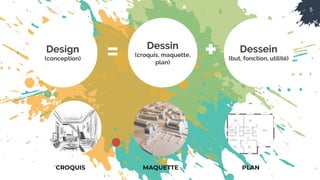 5
Design
(conception) = +
Dessin
(croquis, maquette,
plan)
Dessein
(but, fonction, utilité)
CROQUIS MAQUETTE PLAN
 