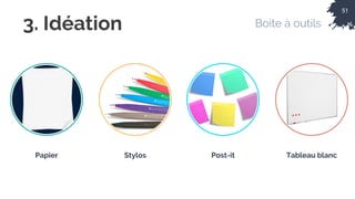 51
3. Idéation
Papier Stylos Post-it Tableau blanc
Boite à outils
 